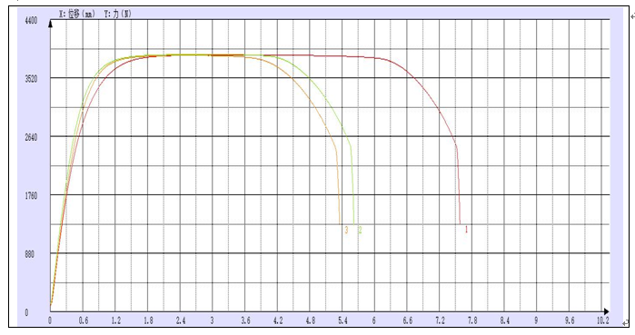 銅線(xiàn)材料延伸率和抗拉強(qiáng)度試驗(yàn)機(jī)測(cè)試.png 銅線(xiàn)材料延伸率和抗拉強(qiáng)度試驗(yàn)機(jī)測(cè)試.png