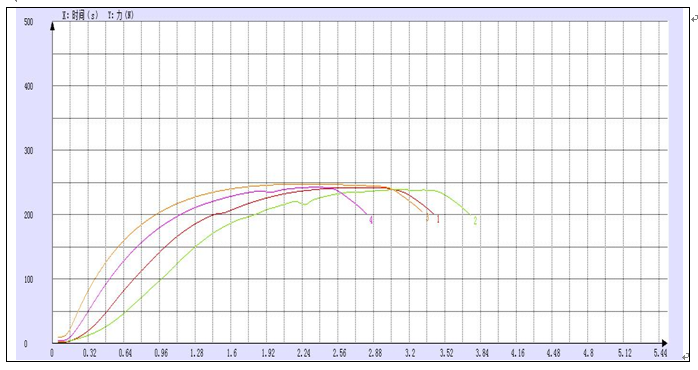 4043短鋁絲拉伸試驗(yàn)機(jī)測試報(bào)告.png 4043短鋁絲拉伸試驗(yàn)機(jī)測試報(bào)告.png